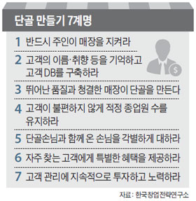 단골 만들기 7계명